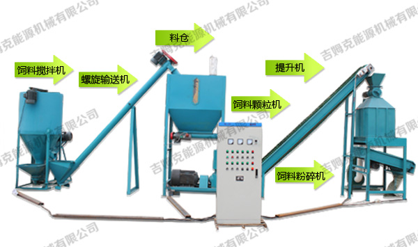 飼料顆粒機成套設(shè)備600 飼料顆粒機成套設(shè)備600